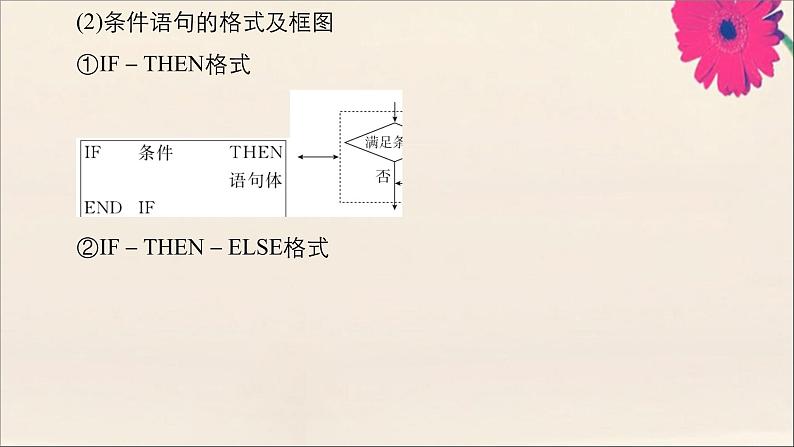 2021高考数学一轮复习统考第12章算法初步复数推理与证明第1讲算法初步课件北师大版07