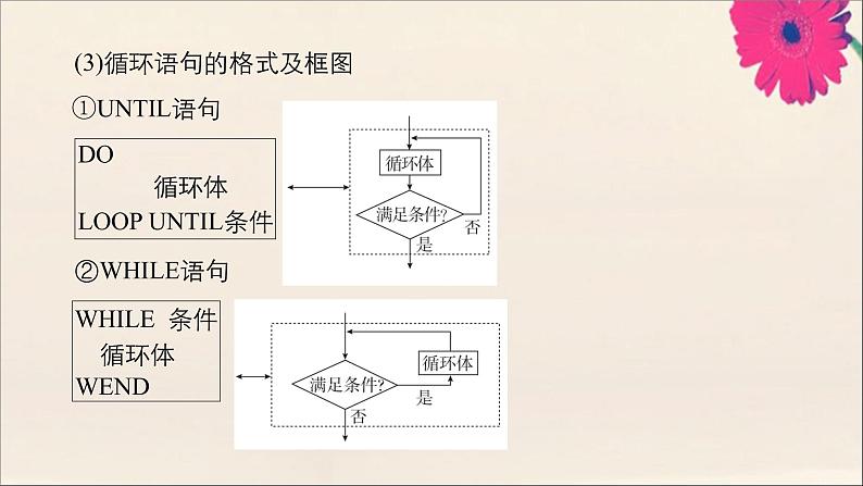 2021高考数学一轮复习统考第12章算法初步复数推理与证明第1讲算法初步课件北师大版08