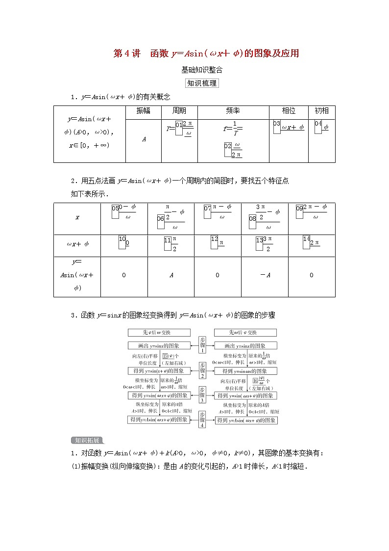 2021高考数学一轮复习统考第4章三角函数解三角形第4讲函数y＝Asinωx＋φ的图象及应用学案含解析北师大版第1页