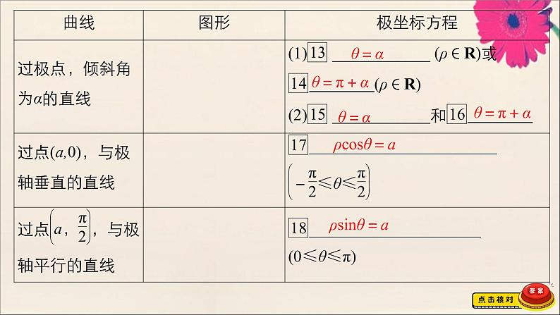 2021高考数学一轮复习统考选修4_4坐标系与参数方程课件试题（打包6套）北师大版选修4_407