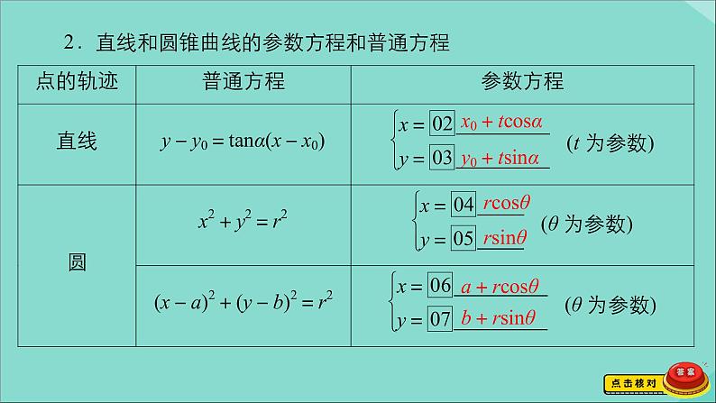 2021高考数学一轮复习统考选修4_4坐标系与参数方程课件试题（打包6套）北师大版选修4_404
