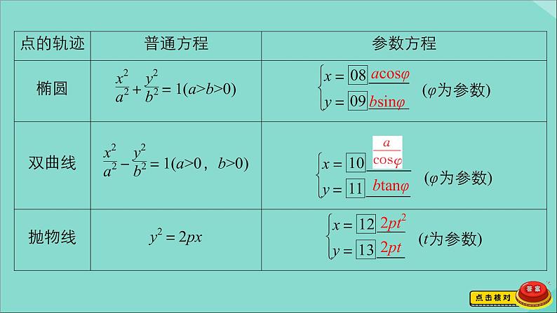2021高考数学一轮复习统考选修4_4坐标系与参数方程课件试题（打包6套）北师大版选修4_405