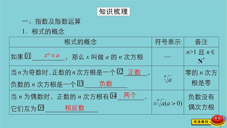 2021高考数学一轮复习统考第2章函数与基本初等函数第5讲指数与指数函数课件北师大版第3页
