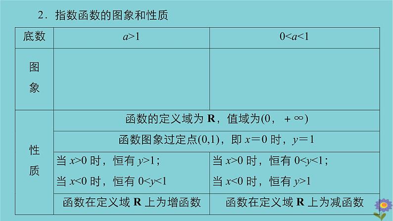 2021高考数学一轮复习统考第2章函数与基本初等函数第5讲指数与指数函数课件北师大版第6页