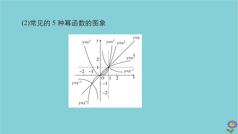 2021高考数学一轮复习统考第2章函数与基本初等函数第4讲幂函数与二次函数课件北师大版第4页