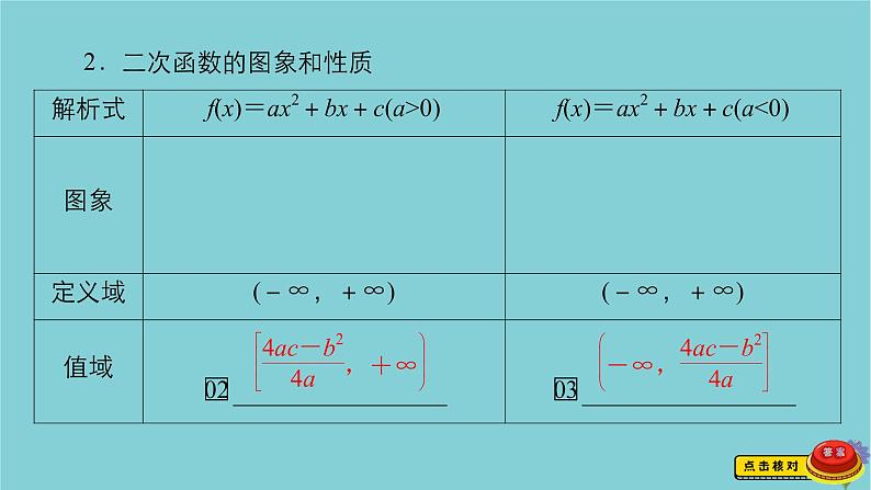 2021高考数学一轮复习统考第2章函数与基本初等函数第4讲幂函数与二次函数课件北师大版第6页