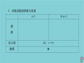 2021高考数学一轮复习统考第2章函数与基本初等函数第6讲对数与对数函数课件北师大版