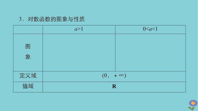2021高考数学一轮复习统考第2章函数与基本初等函数第6讲对数与对数函数课件北师大版04