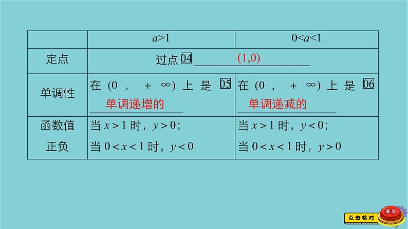 2021高考数学一轮复习统考第2章函数与基本初等函数第6讲对数与对数函数课件北师大版05