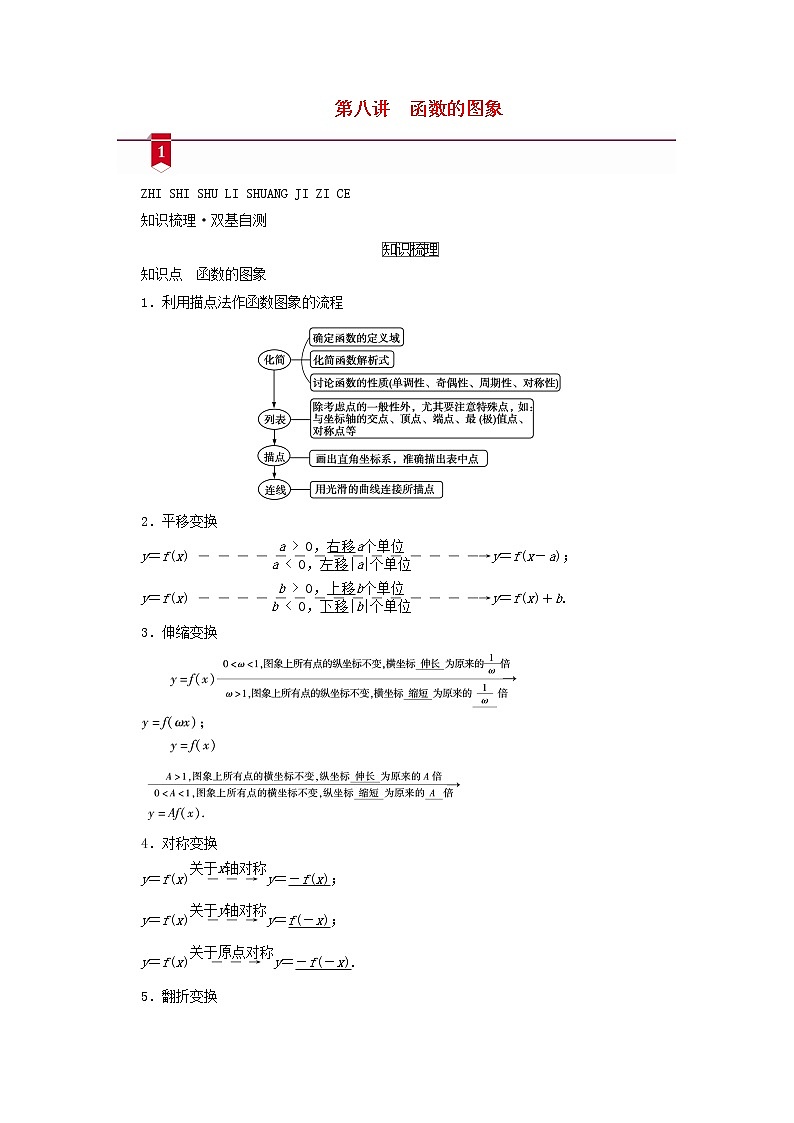 （山东专用）2021版高考数学一轮复习第二章函数、导数及其应用第八讲函数的图象学案（含解析）01