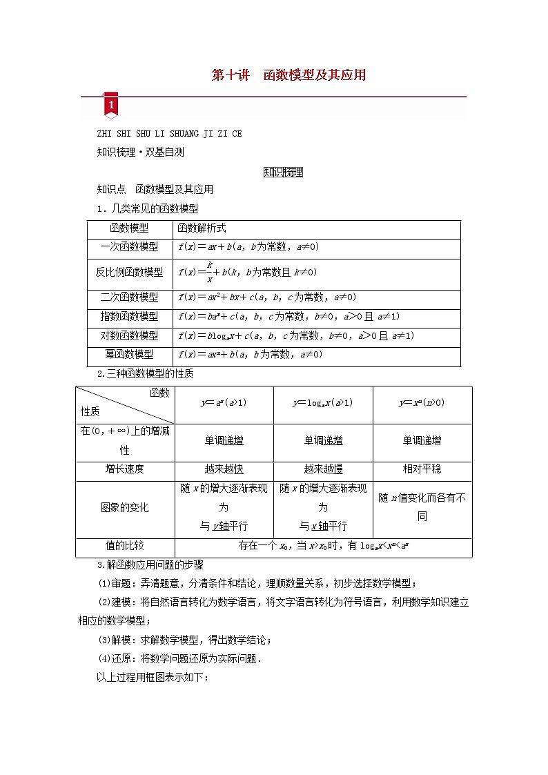 （山东专用）2021版高考数学一轮复习第二章函数、导数及其应用第十讲函数模型及其应用学案（含解析）01