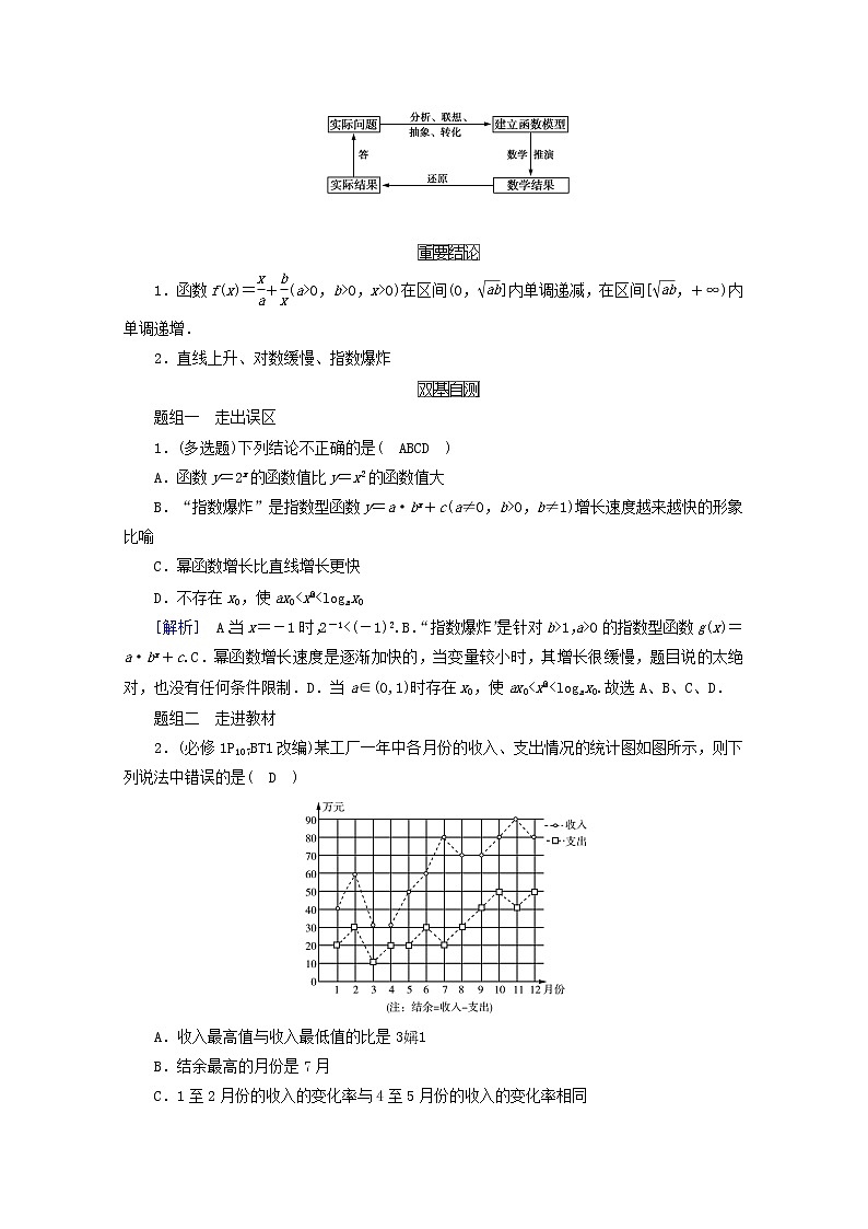 （山东专用）2021版高考数学一轮复习第二章函数、导数及其应用第十讲函数模型及其应用学案（含解析）02