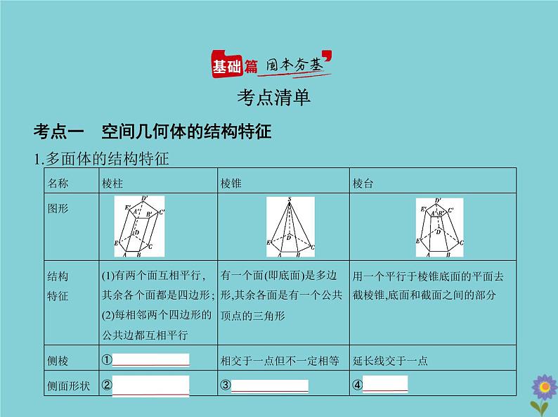 （浙江专用）2021届高考数学一轮复习第八章立体几何8.1空间几何体的表面积与体积课件02