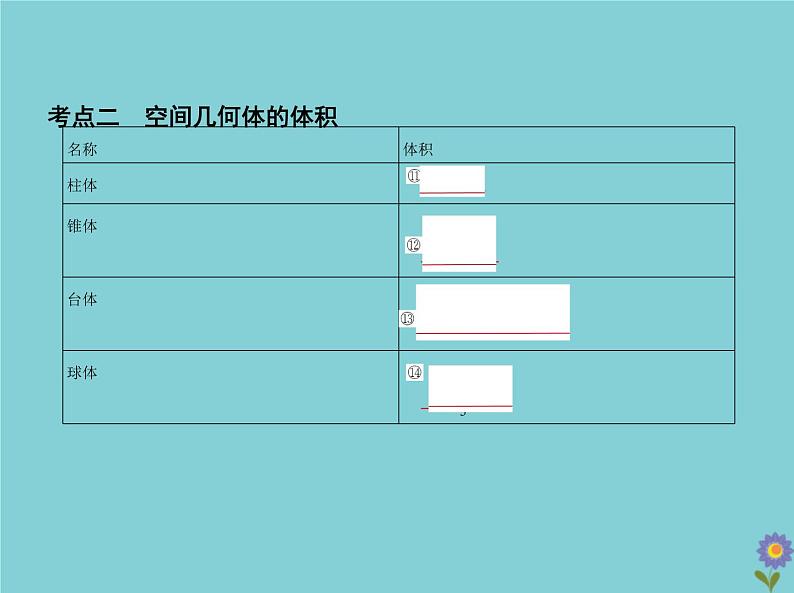 （浙江专用）2021届高考数学一轮复习第八章立体几何8.1空间几何体的表面积与体积课件05