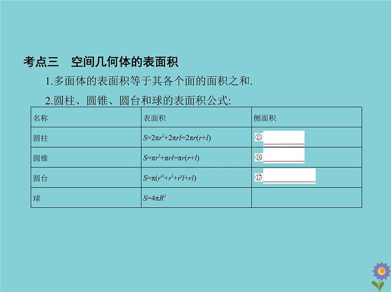 （浙江专用）2021届高考数学一轮复习第八章立体几何8.1空间几何体的表面积与体积课件06