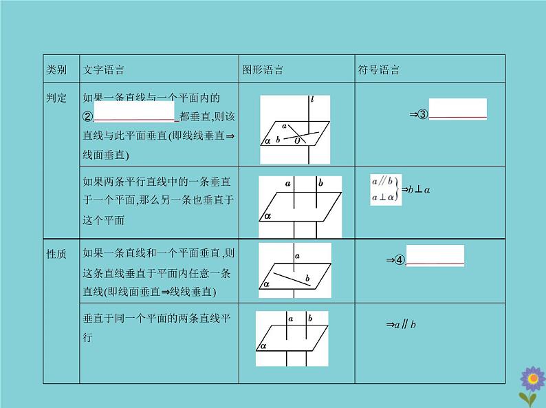 （浙江专用）2021届高考数学一轮复习第八章立体几何8.4直线、平面垂直的判定与性质课件03