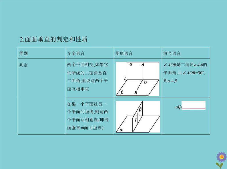 （浙江专用）2021届高考数学一轮复习第八章立体几何8.4直线、平面垂直的判定与性质课件06