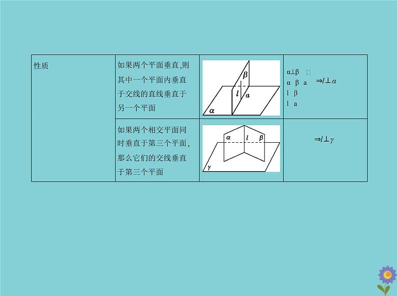 （浙江专用）2021届高考数学一轮复习第八章立体几何8.4直线、平面垂直的判定与性质课件07