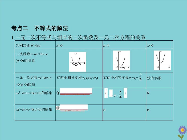 （浙江专用）2021届高考数学一轮复习第二章不等式2.1不等式及其解法课件05