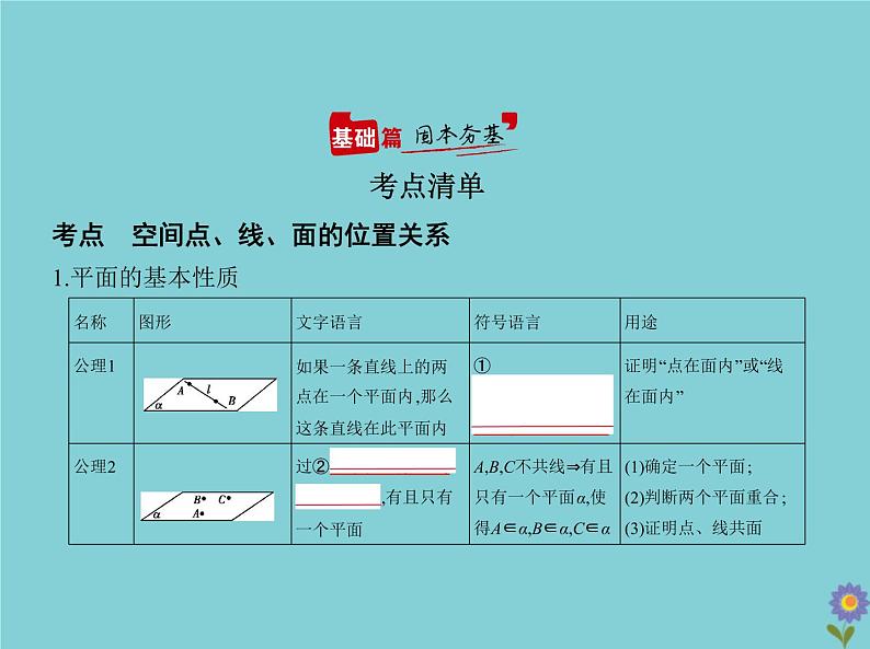 （浙江专用）2021届高考数学一轮复习第八章立体几何8.2空间点、线、面的位置关系课件02