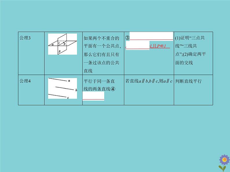 （浙江专用）2021届高考数学一轮复习第八章立体几何8.2空间点、线、面的位置关系课件03