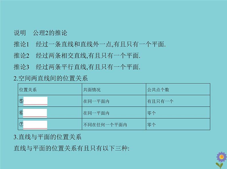 （浙江专用）2021届高考数学一轮复习第八章立体几何8.2空间点、线、面的位置关系课件04