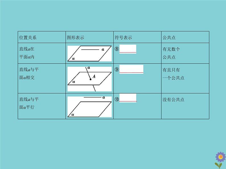 （浙江专用）2021届高考数学一轮复习第八章立体几何8.2空间点、线、面的位置关系课件05