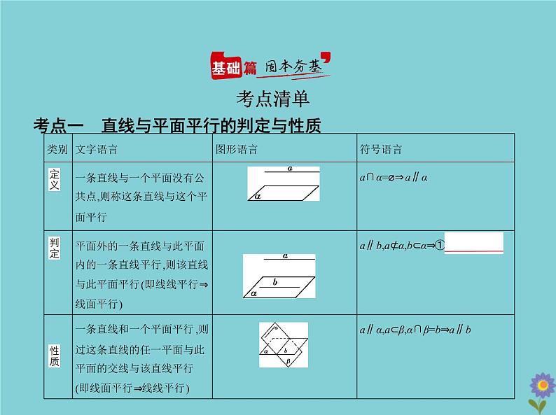 （浙江专用）2021届高考数学一轮复习第八章立体几何8.3直线、平面平行的判定与性质课件02