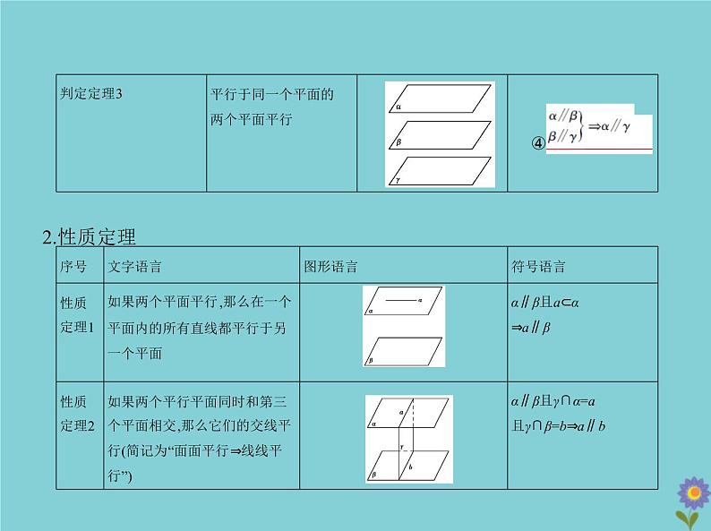 （浙江专用）2021届高考数学一轮复习第八章立体几何8.3直线、平面平行的判定与性质课件04