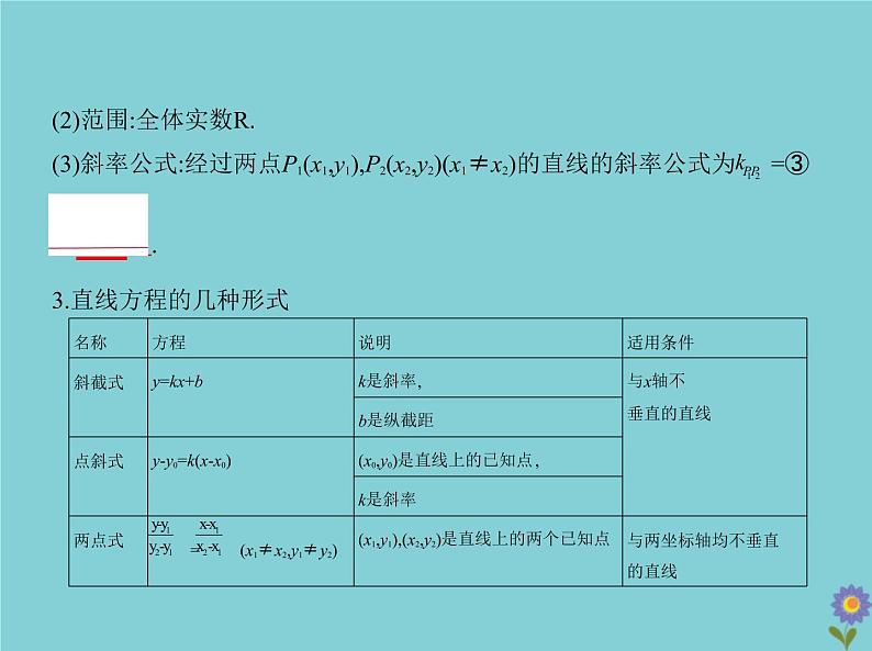 （浙江专用）2021届高考数学一轮复习第九章平面解析几何9.1直线方程与圆的方程课件03