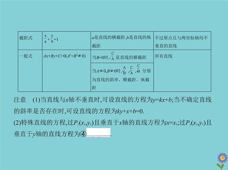（浙江专用）2021届高考数学一轮复习第九章平面解析几何9.1直线方程与圆的方程课件04