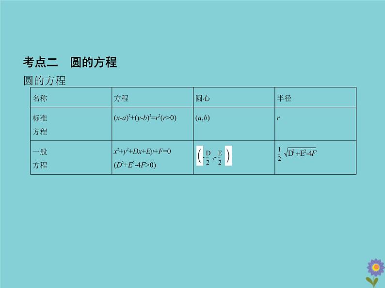 （浙江专用）2021届高考数学一轮复习第九章平面解析几何9.1直线方程与圆的方程课件06