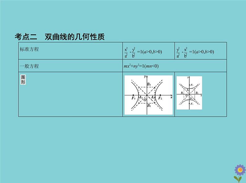 （浙江专用）2021届高考数学一轮复习第九章平面解析几何9.4双曲线课件04
