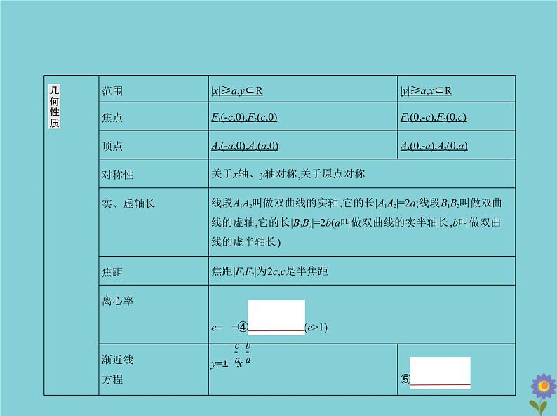 （浙江专用）2021届高考数学一轮复习第九章平面解析几何9.4双曲线课件05