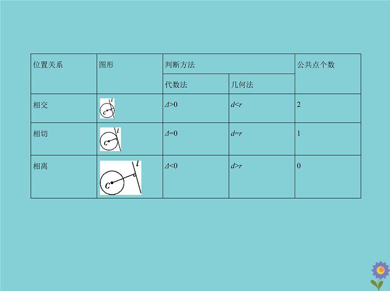 （浙江专用）2021届高考数学一轮复习第九章平面解析几何9.2直线、圆的位置关系课件06