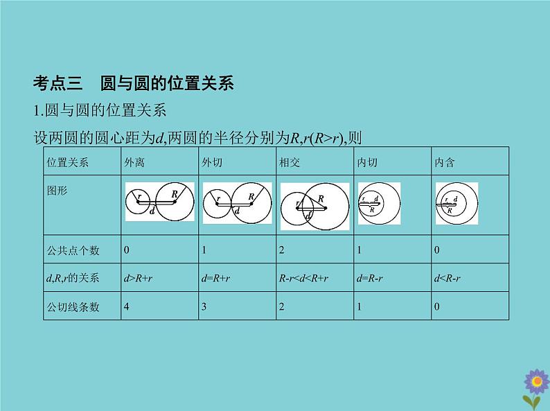 （浙江专用）2021届高考数学一轮复习第九章平面解析几何9.2直线、圆的位置关系课件08