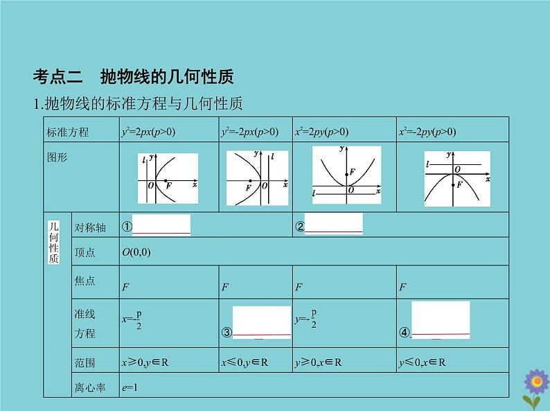 （浙江专用）2021届高考数学一轮复习第九章平面解析几何9.5抛物线课件04