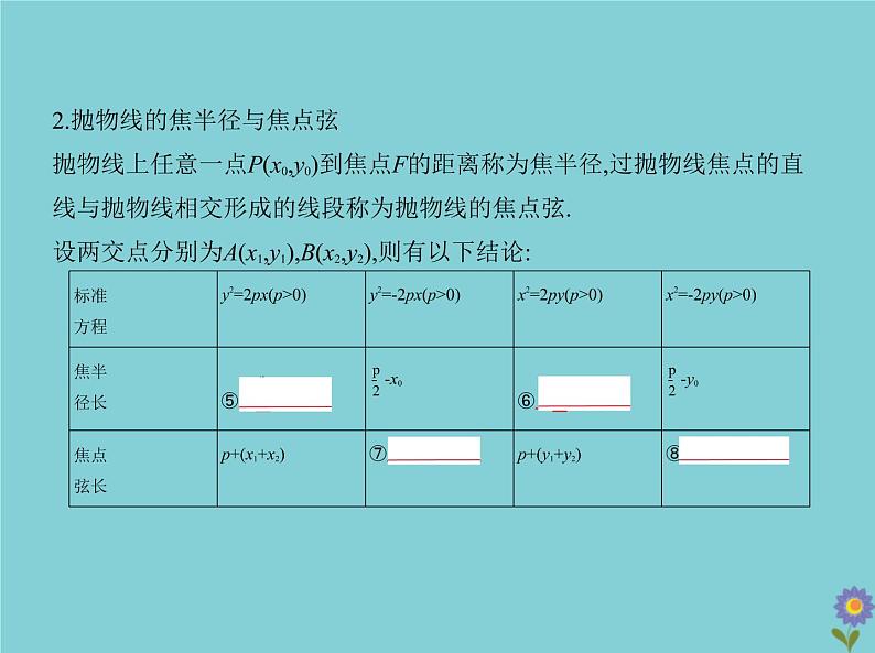 （浙江专用）2021届高考数学一轮复习第九章平面解析几何9.5抛物线课件05