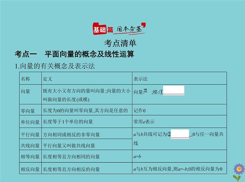 （浙江专用）2021届高考数学一轮复习第七章平面向量7.1平面向量的概念、线性运算及基本定理课件02