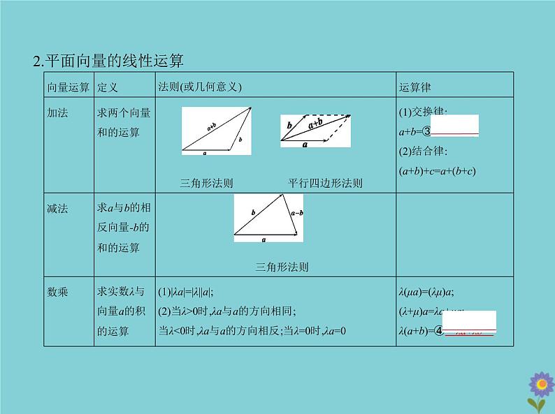 （浙江专用）2021届高考数学一轮复习第七章平面向量7.1平面向量的概念、线性运算及基本定理课件03
