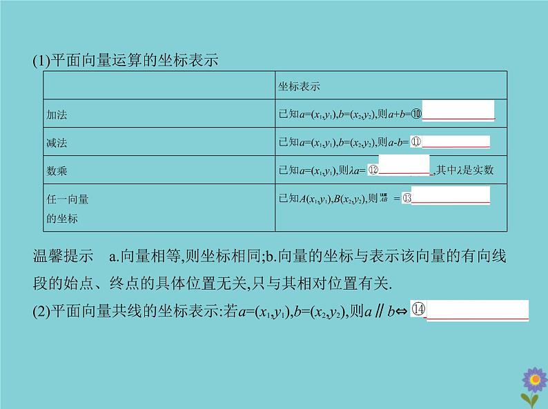 （浙江专用）2021届高考数学一轮复习第七章平面向量7.1平面向量的概念、线性运算及基本定理课件07