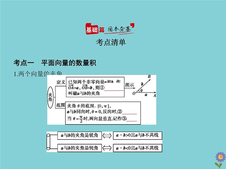 （浙江专用）2021届高考数学一轮复习第七章平面向量7.2平面向量的数量积及向量的综合应用课件02