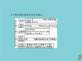 （浙江专用）2021届高考数学一轮复习第七章平面向量7.2平面向量的数量积及向量的综合应用课件