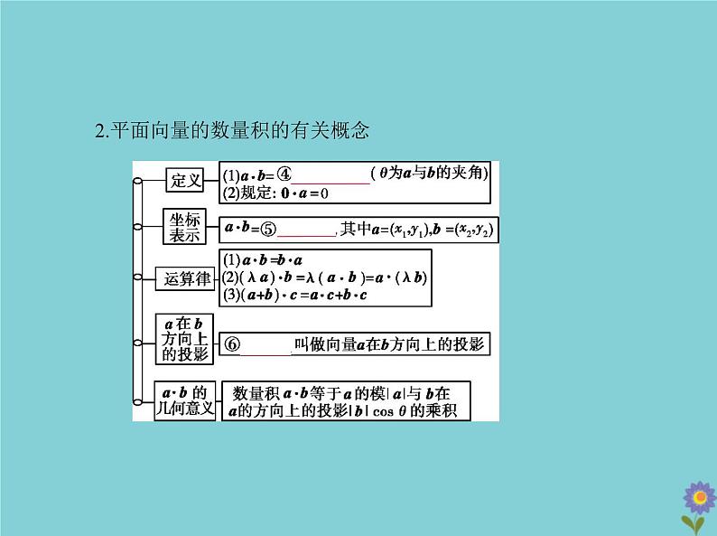 （浙江专用）2021届高考数学一轮复习第七章平面向量7.2平面向量的数量积及向量的综合应用课件03
