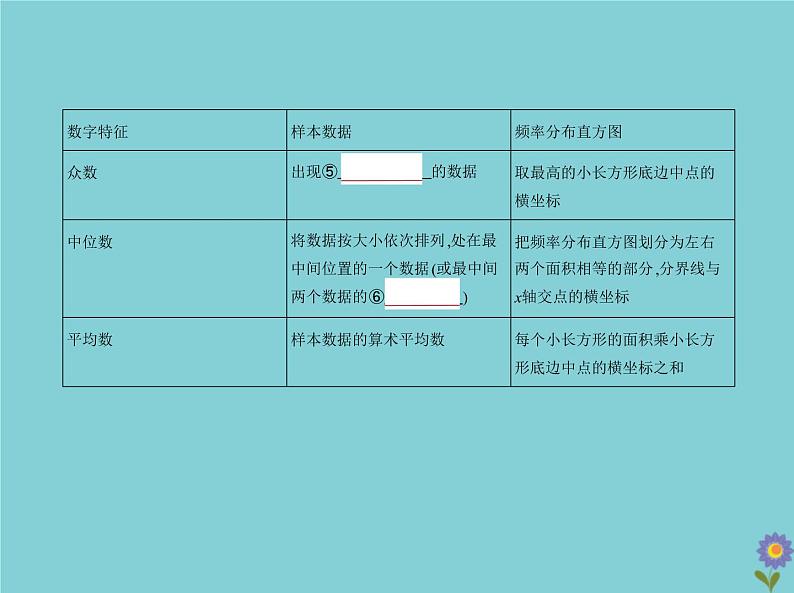 （浙江专用）2021届高考数学一轮复习第十一章概率与统计11.4抽样方法与总体分布的估计课件06