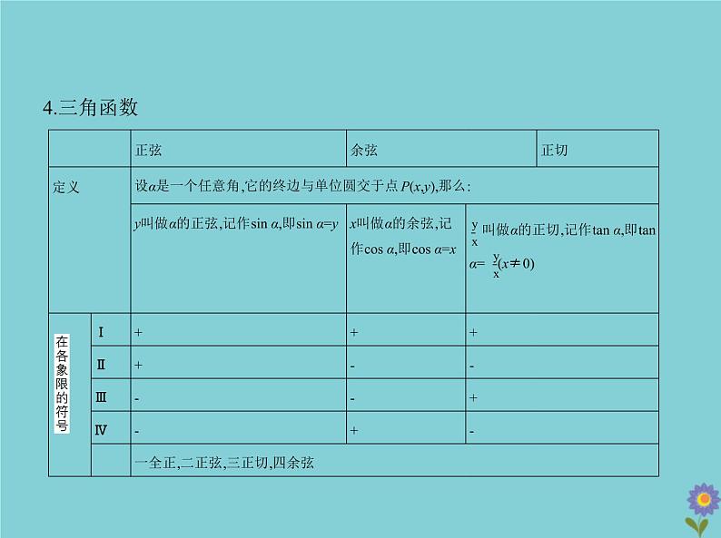 （浙江专用）2021届高考数学一轮复习第五章三角函数与解三角形5.1三角函数的概念、同角三角函数的基本关系及诱导公式课件05