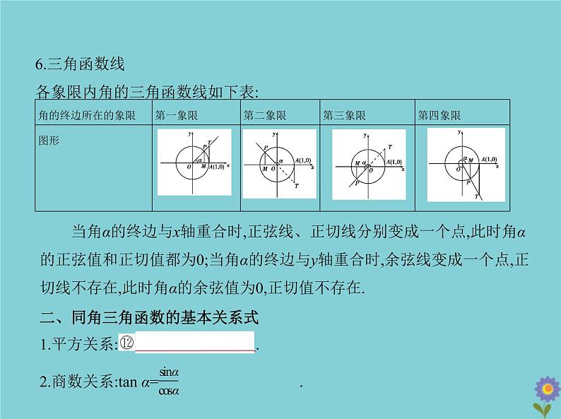 （浙江专用）2021届高考数学一轮复习第五章三角函数与解三角形5.1三角函数的概念、同角三角函数的基本关系及诱导公式课件07