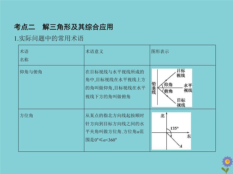 （浙江专用）2021届高考数学一轮复习第五章三角函数与解三角形5.4解三角形及其综合应用课件05