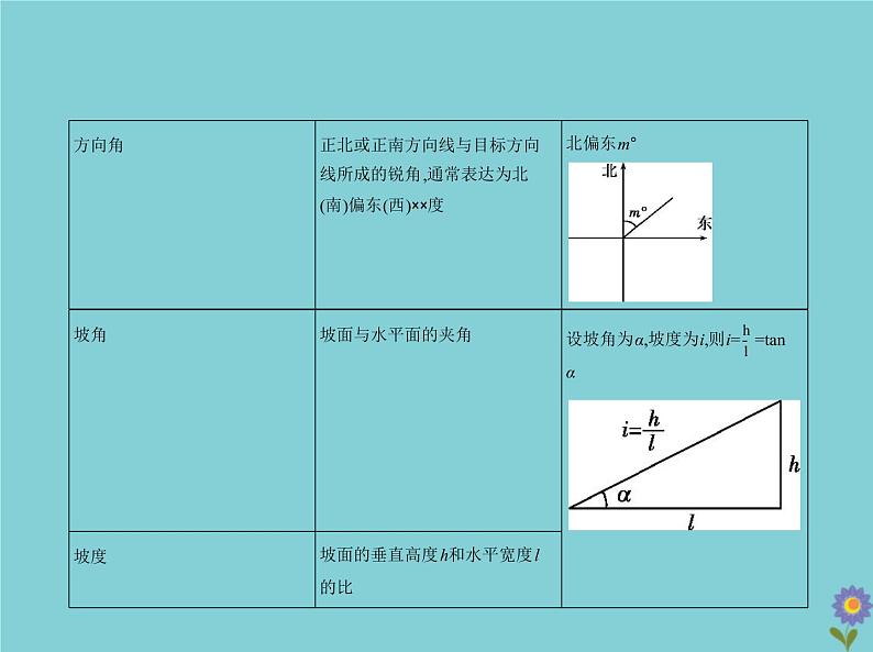 （浙江专用）2021届高考数学一轮复习第五章三角函数与解三角形5.4解三角形及其综合应用课件06