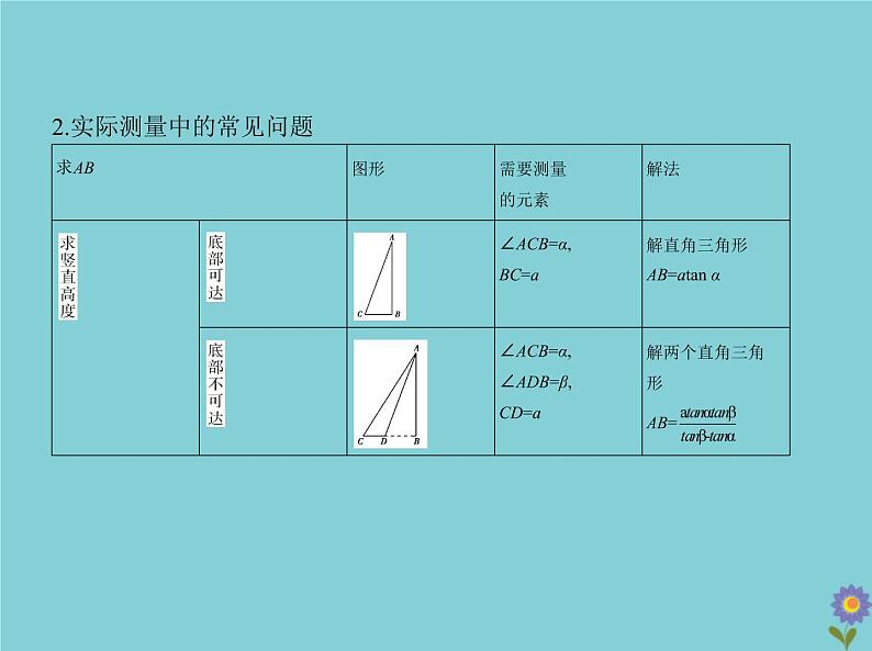 （浙江专用）2021届高考数学一轮复习第五章三角函数与解三角形5.4解三角形及其综合应用课件07